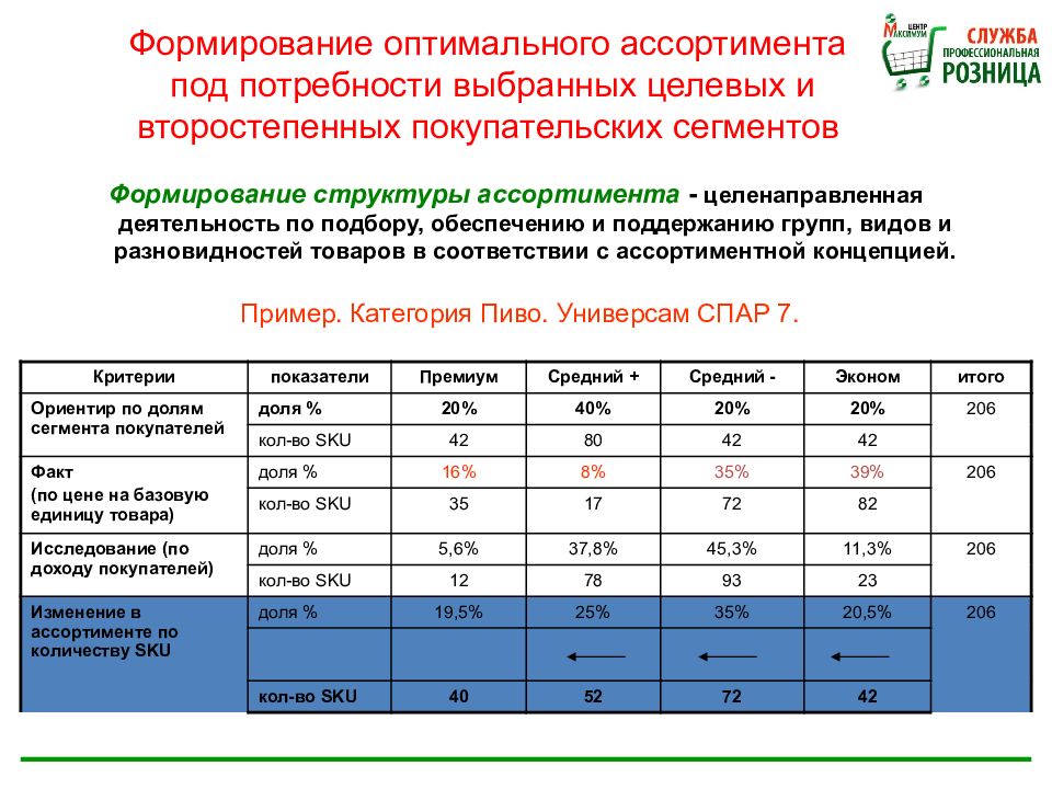 Товарная матрица магазина одежды образец