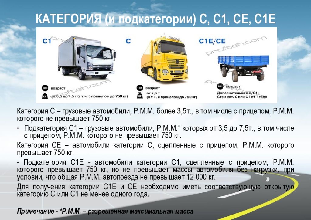 К подкатегории с1 относятся автомобили за исключением. Обязанности водителя категории с. Водитель молоковоза должностные обязанности. Обязанности водителя категории с для вакансии. Обязанности водителя пож автомобиля.