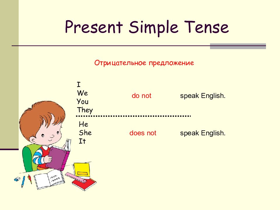 Present simple схемы предложений