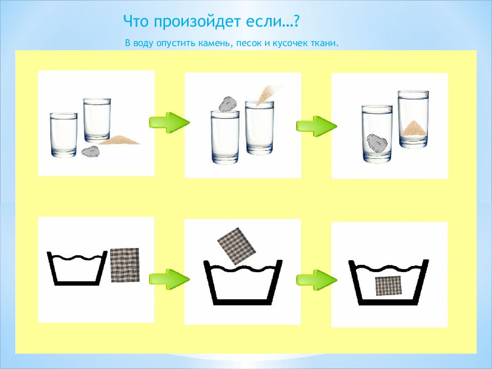 Картотека опытов и экспериментов в старшей группе в картинках