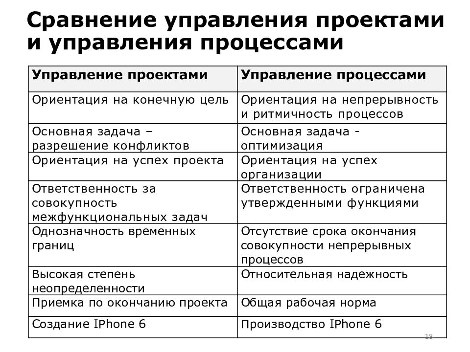 Сравнительное управление. Предприниматель и управляющий сходства.