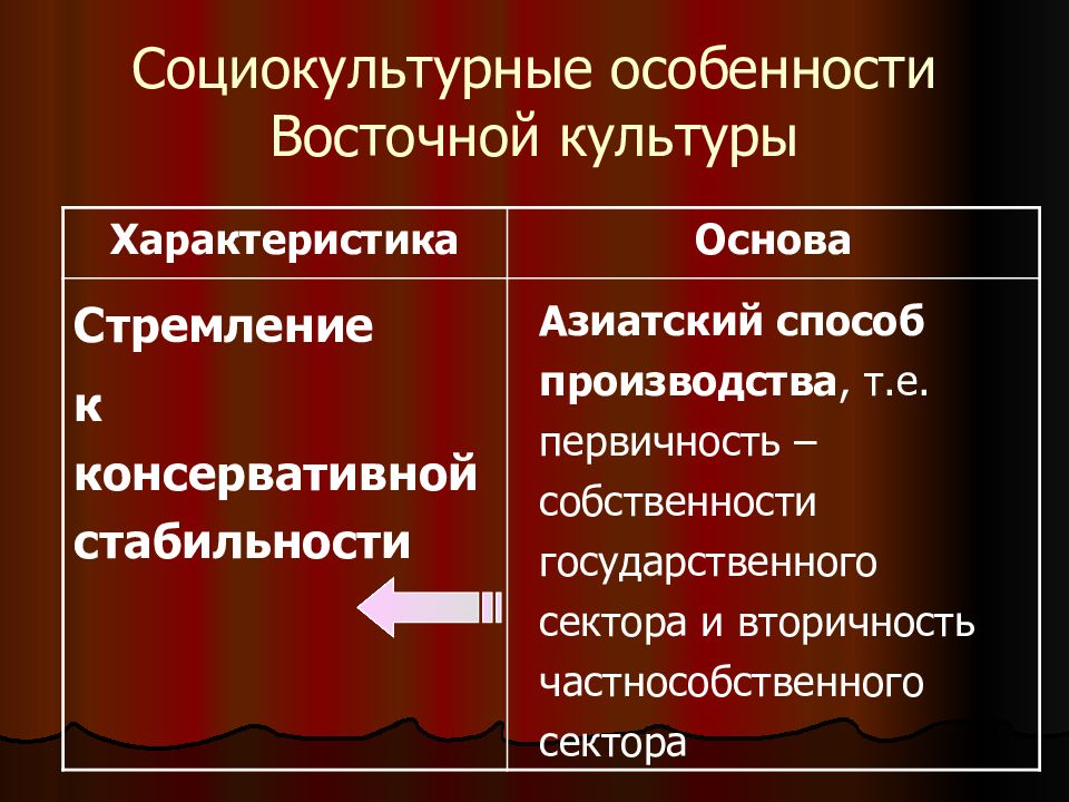 Социокультурные особенности. Черты Восточной культуры. Особенности Западной культуры. Социокультурные особенности это. Характеристика культуры Востока.