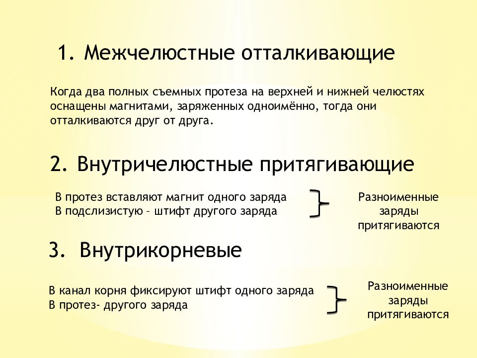 Виды фиксации. Протеза примеры в языкознании. Межчелюстные отталкивающего действия магниты.