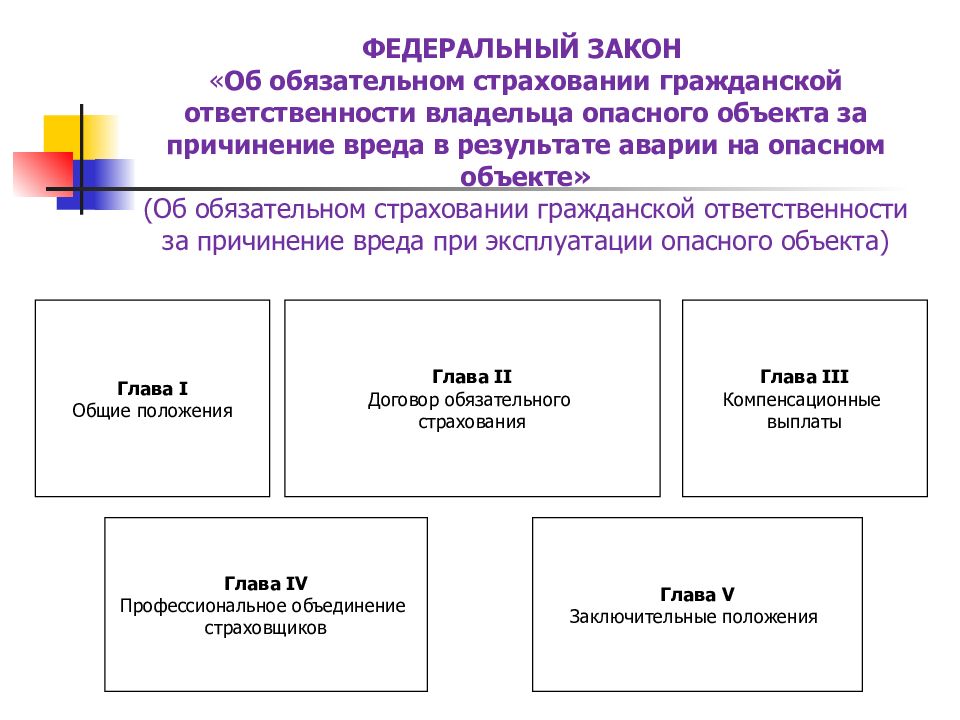 Закон об обязательном. Страхование гражданской ответственности владельца опасного объекта. Объекты страхования обязательного страхования. Предмет страхования ответственности за причинение вреда.