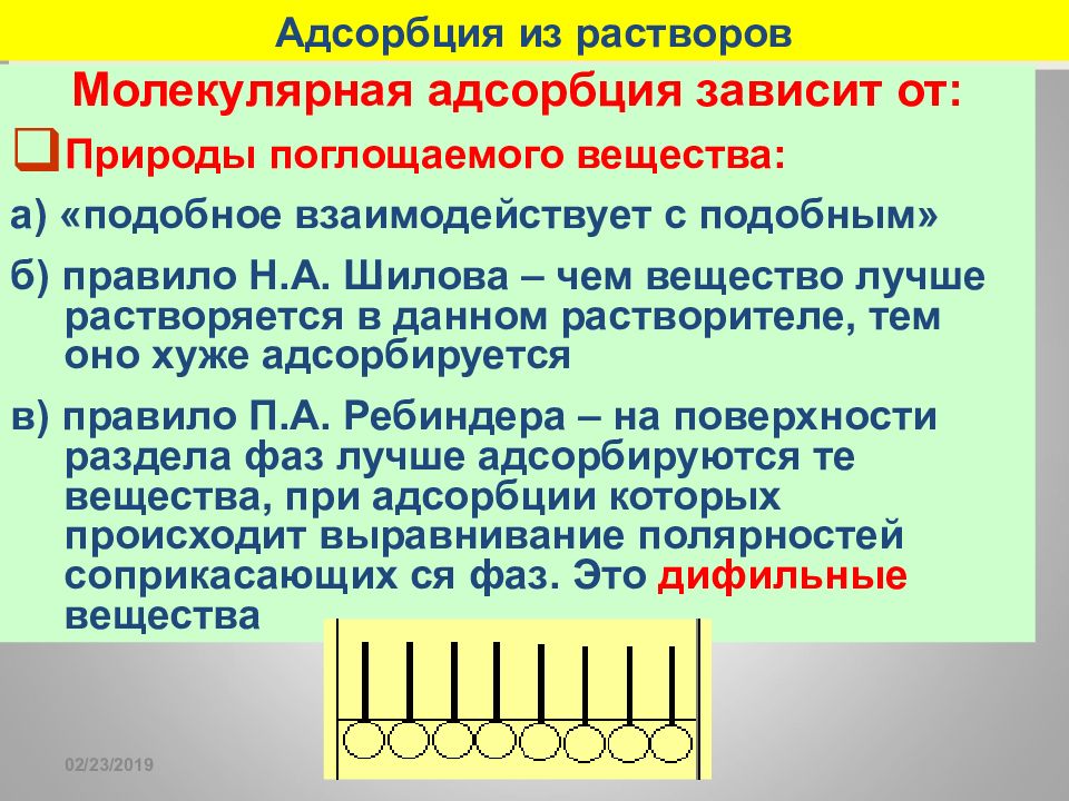 Адсорбция. Молекулярная адсорбция. Адсорбция из растворов. Молекулярная адсорбция из растворов. Молекулярная адсорбция на твердом адсорбенте.