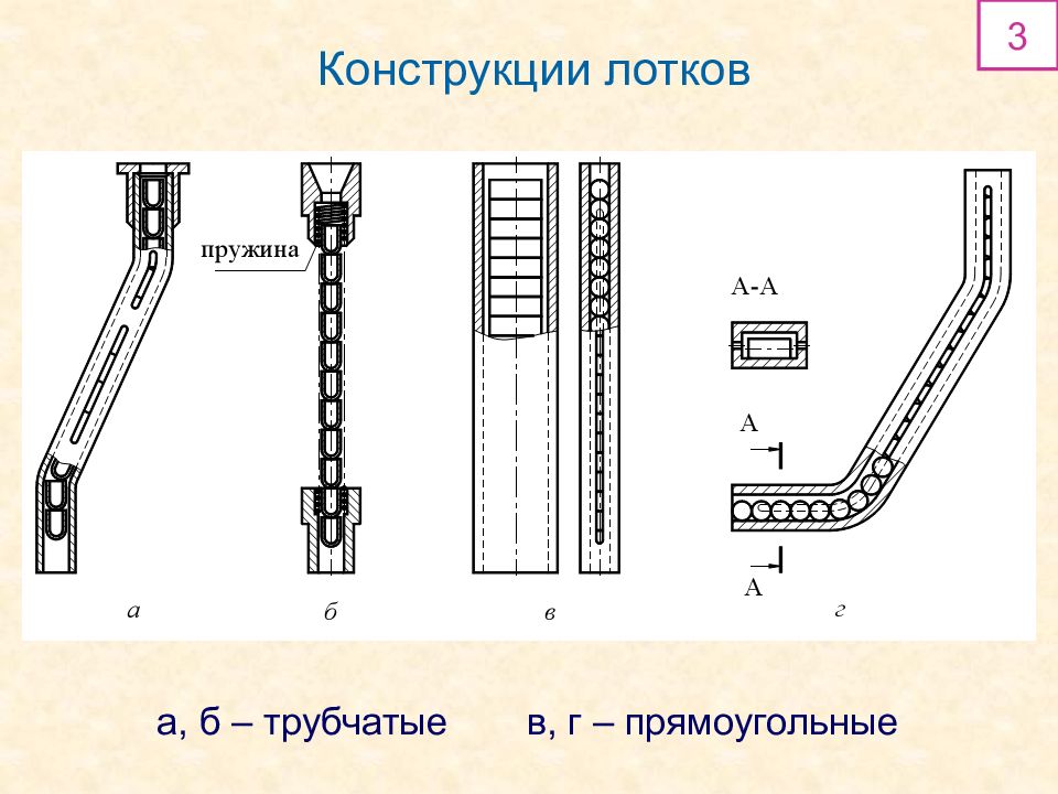 Конструкции лотков