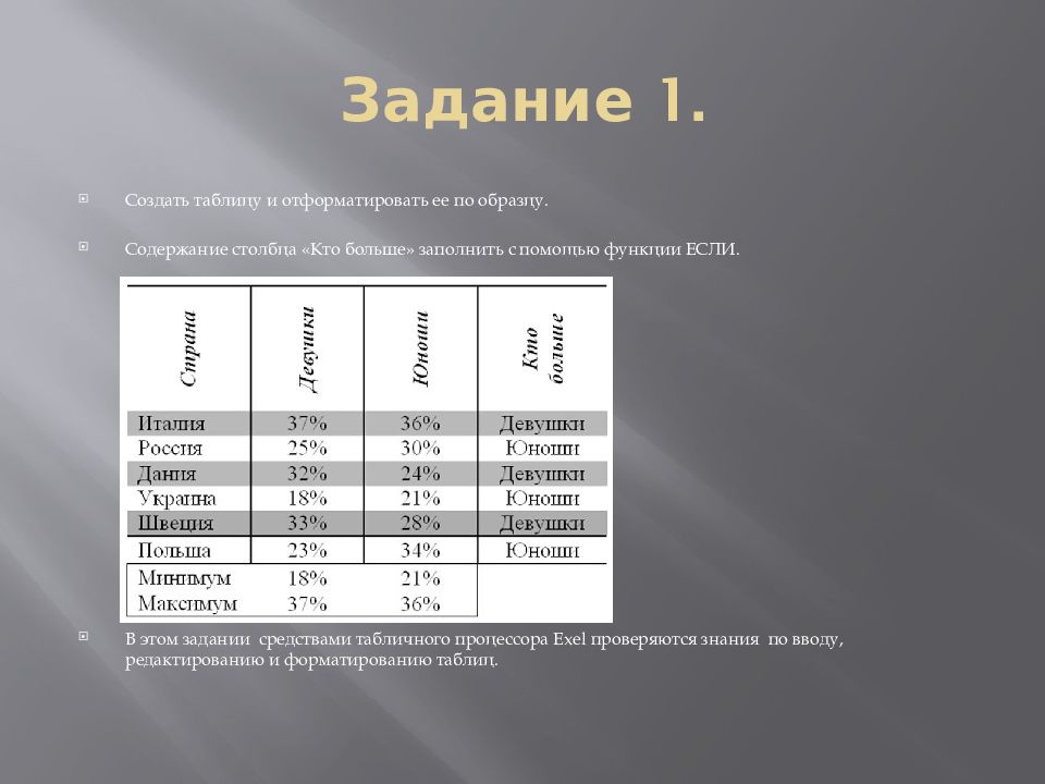 Создать таблицу по образцу. Создать таблицу и отформатировать ее по образцу. Создайте таблицу и отформатируйте её. Создать таблицу и отформатировать ёё. Задание создания таблиц.