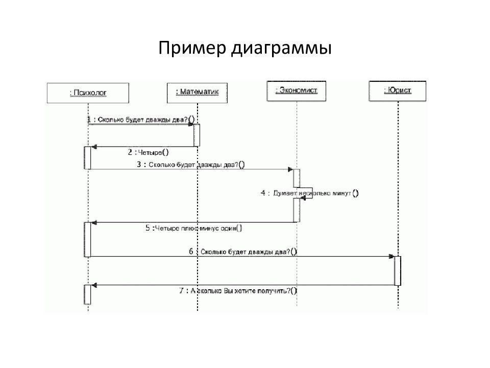 Диаграмма автоматов. Пример диаграммы XML. Блок-диаграммы примеры. Стреловидная диаграмма пример. Пример диаграммы CF.