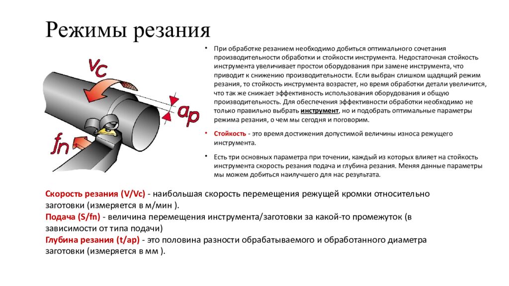 Режимы резания