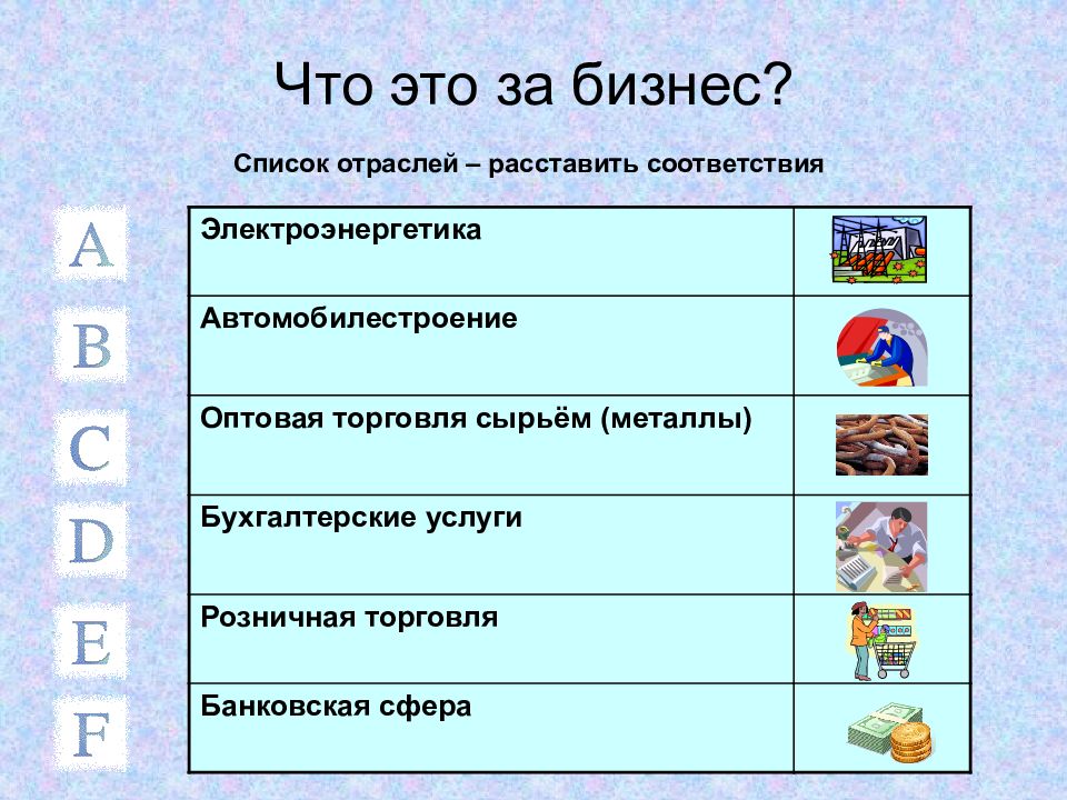 Перечень промышленности. Перечень отраслей. Отрасли бизнеса список. Промышленности список. Расставьте соответствие.