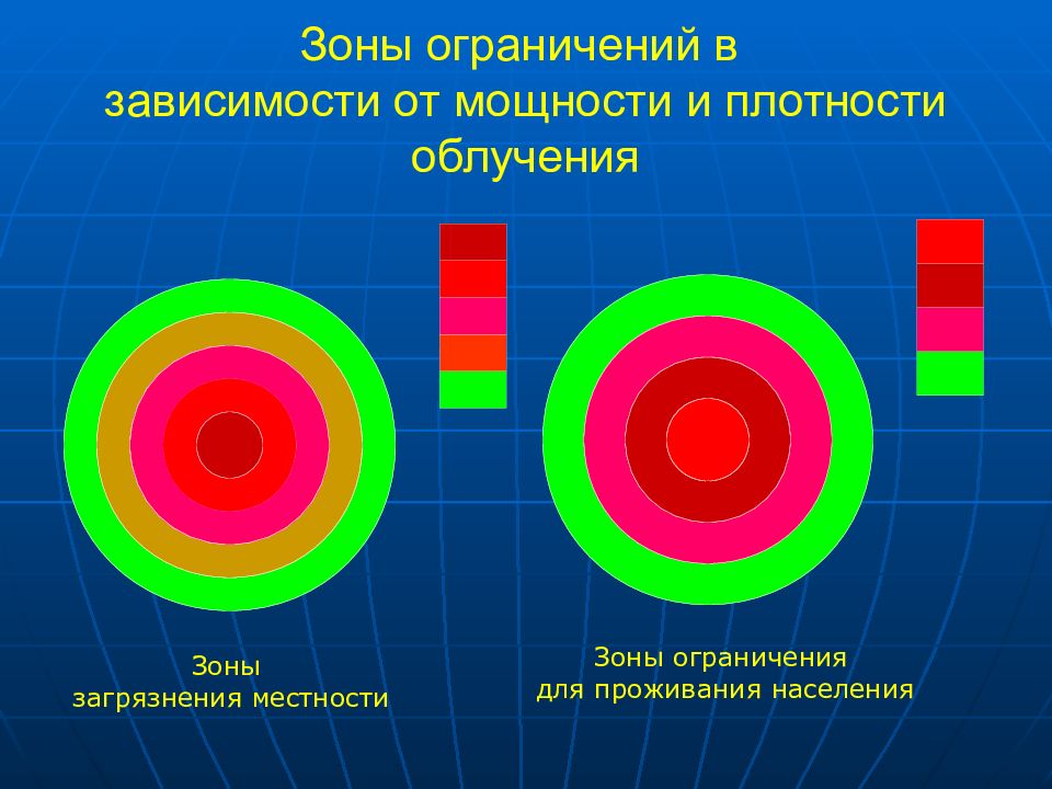 Зона ограничений. Зона ограничений радиация. Зоны ограничения категории. Зона ограниченного проживания.