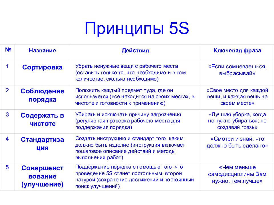 План мероприятий бережливое производство