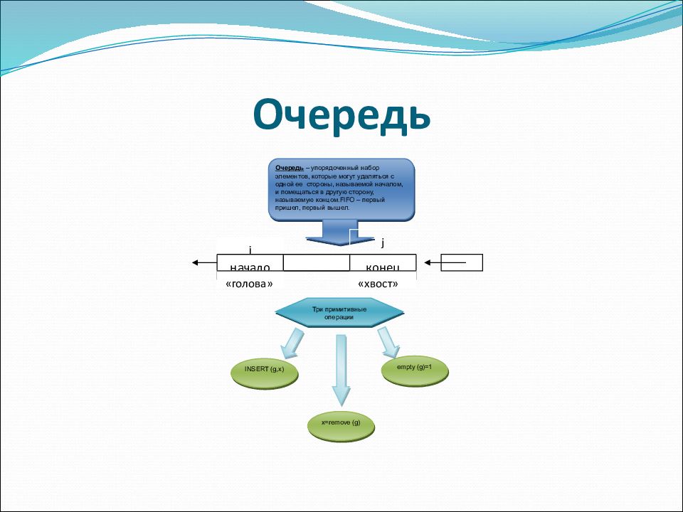 Система массового обслуживания. Структура систем с очередями. Структура систем с очередями. Структурная система. Обобщенная схема смо.