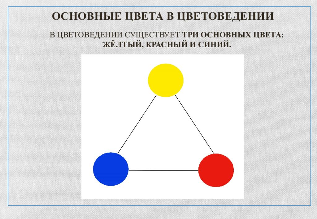 Основные три цвета синий красный желтый. Три основных цвета желтый красный синий презентация 2 класс. Живопись. Три основных цвета – желтый, красный, синий. Презент. Тех карта три основных цвета - желтый, красный, синий..