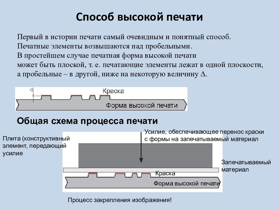 Какие элементы изображения бланка паспорта отпечатаны плоским офсетным способом печати