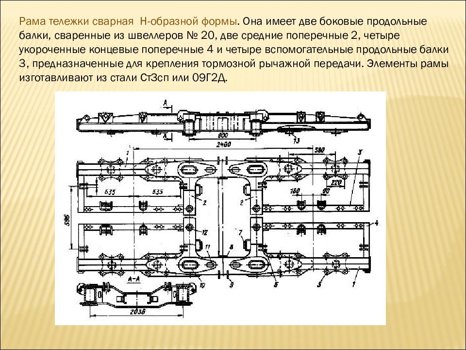 Типы рам вагонов