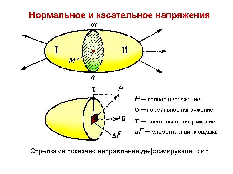 Министерство образования и молодежной политики Свердловской