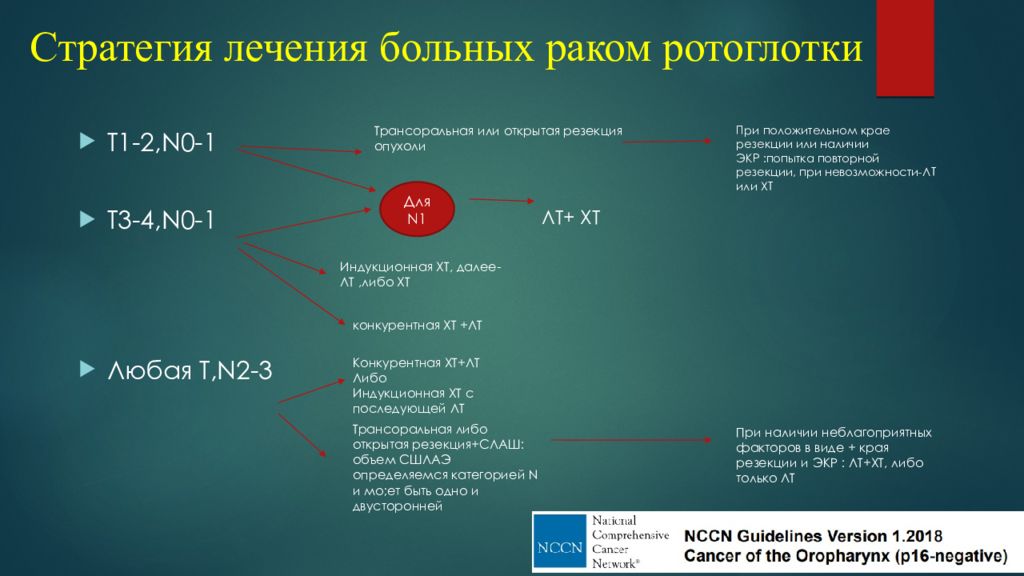 Можно вылечить 4 стадию рака. Онкология клинический случай презентация. Новообразование ротоглотки. Стратегии терапии.