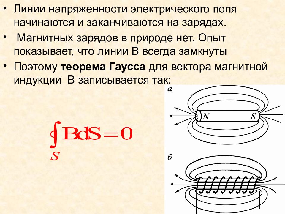 Какой из рисунков соответствует случаю возникновения магнитного поля при возрастании напряженности