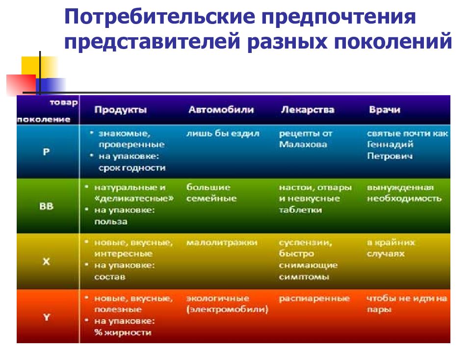 Теория поколения презентация