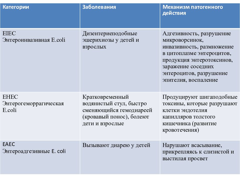 Хромая молли план пересказа