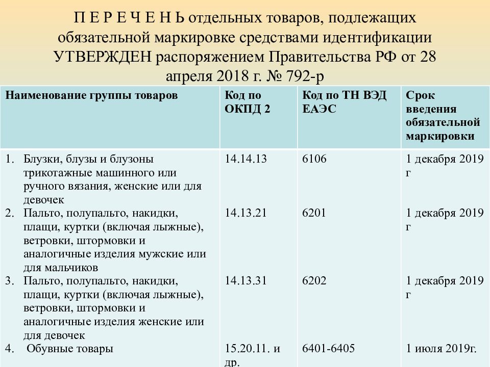 Постановление no 3 п. Коды товаров подлежащих маркировке с 01.01.2021. Перечень товаров не подлежащих маркировке. Товары не подлежащие обязательной маркировке. Какой товар не подлежит маркировке.