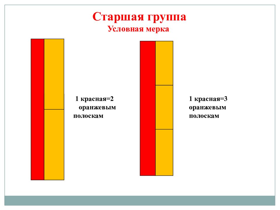 Придумать план обучения дошкольников измерению длины полосками объема стаканами