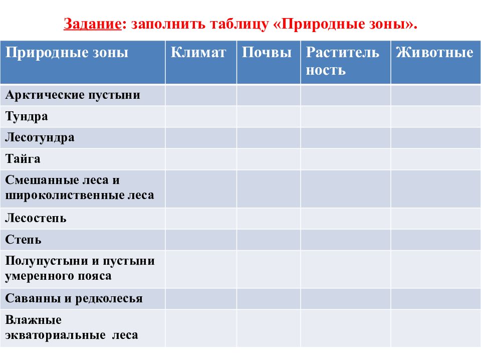 Презентация природные зоны земли 7 класс география полярная звезда