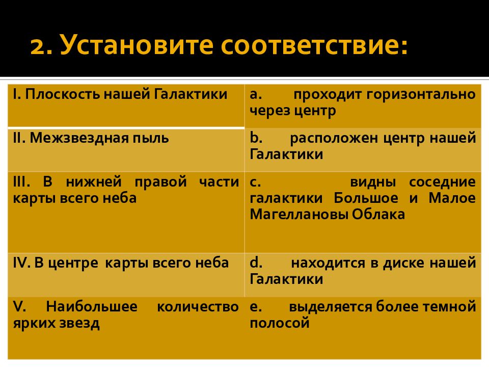 Межзвездные газ и пыль презентация