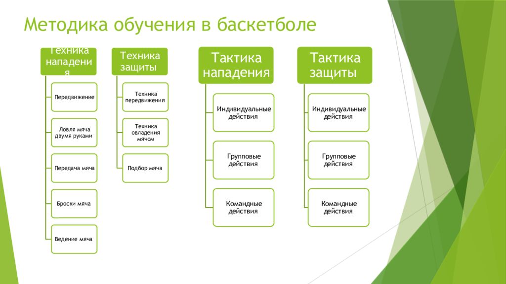 Особенности организации обучения