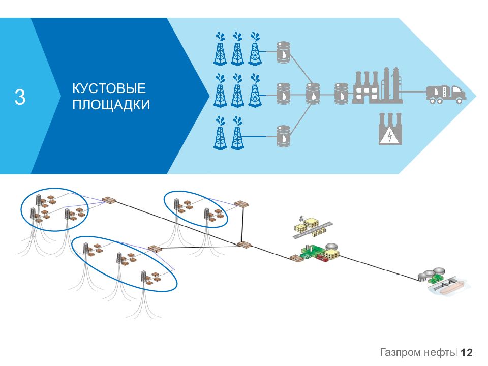 Схема кустовой площадки