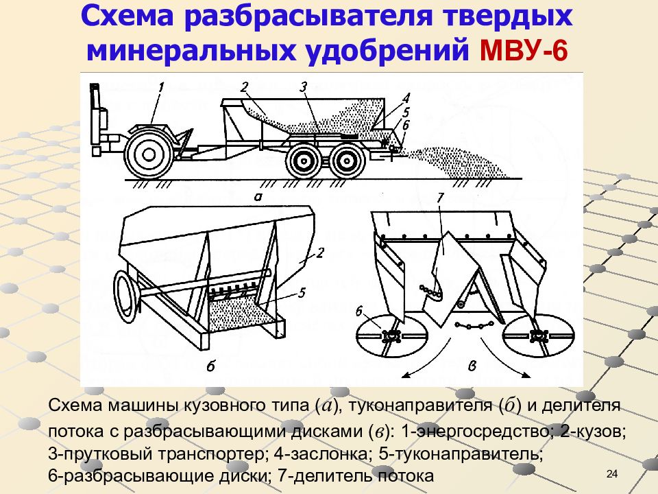 Внесение удобрений по схеме склад машина для внесения поле определяется как