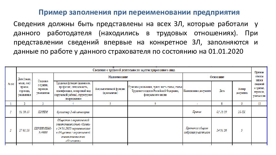 Запись в трудовой при переходе на электронную трудовую книжку образец при приеме на работу