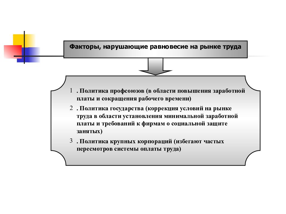 Факторы рынка труда. Факторы влияющие на равновесие на рынке труда. Факторы нарушения равновесия на рынке труда. Факторы нарушающие равновесие на рынке труда. Факторы не нарушающие равновесие на рынке труда.