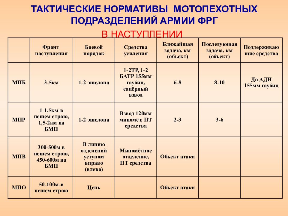 Технологическая карта для отработки нормативов по технической подготовке