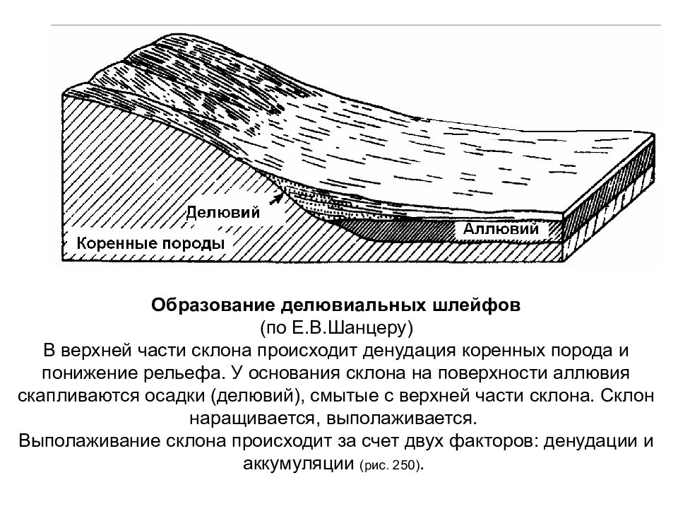 Основания рельефа. Делювиальные отложения, делювий. Аллювий делювий пролювий. Отложения пролювий аллювий делювий. Делювиальные процессы в геологии.