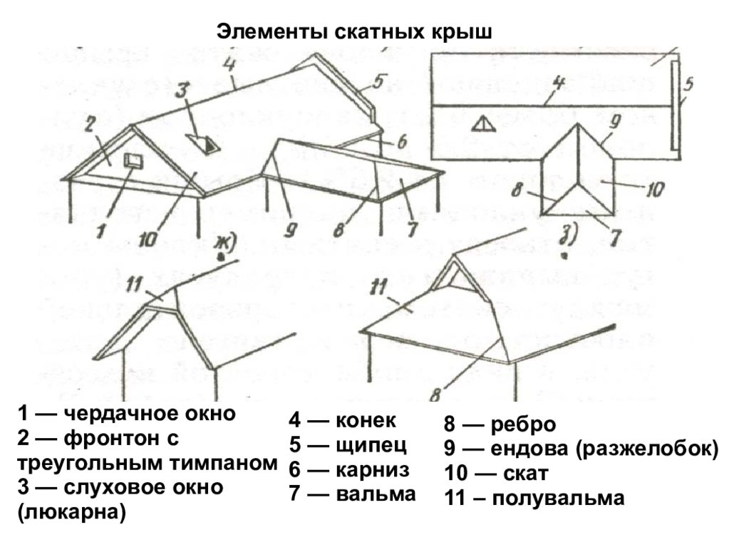 Наименование элементов. Элементы скатной крыши. Основные элементы скатных крыш. Элементы скатных крыш элементы скатных крыш. Элементы скатной крыши названия.