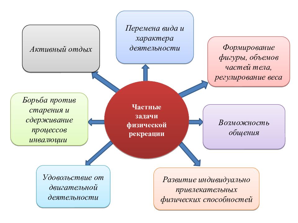 Формирование фигуры