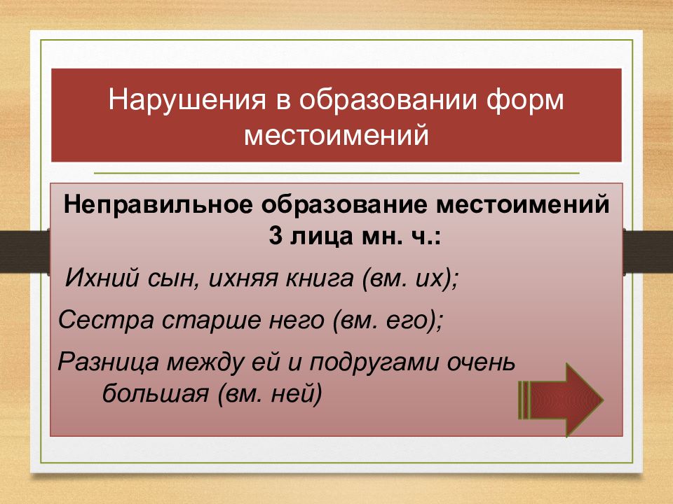 Презентация по русскому языку 10 11 класс