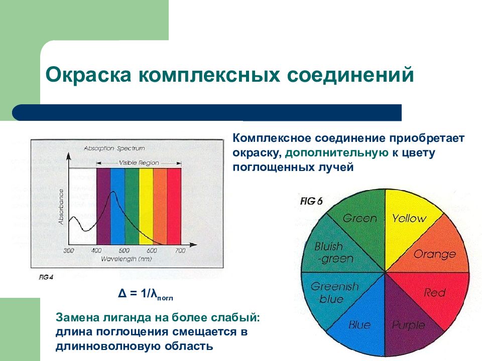 Цвета соединений. Окраска комплексных соединений. Цвета комплексных соединений. Окрас комплексных соединений. Цветные комплексные соединения.