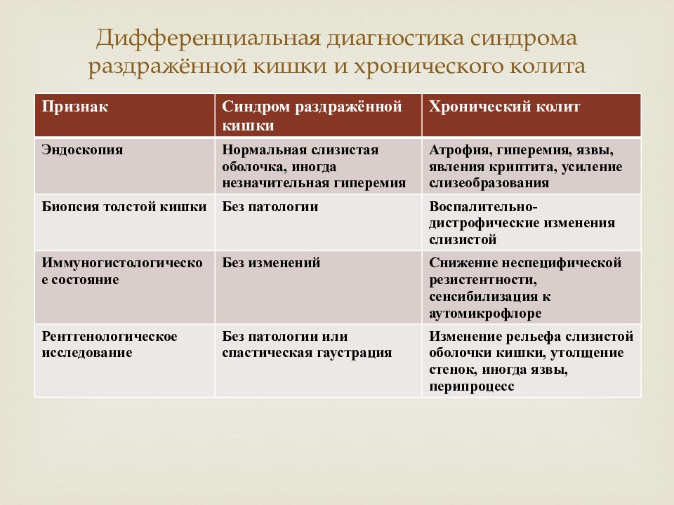 Болезнь крона пропедевтика презентация