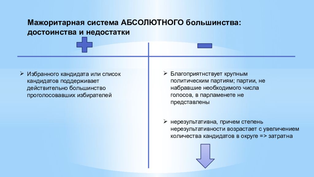 Абсолютная система. Недостатки мажоритарной системы. Достоинства мажоритарной системы. Недостатки мажоритарной избирательной системы. Достоинства и недостатки мажоритарной системы.