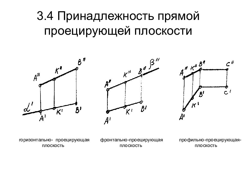 Профильно проецирующая прямая. Горизонтально проецирующая плоскость. Фронтально-проецирующей прямой. Фронтально и горизонтально проецирующая прямая.