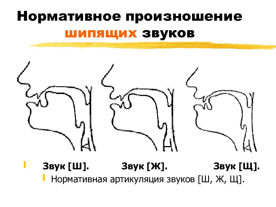 Постановка ш презентация