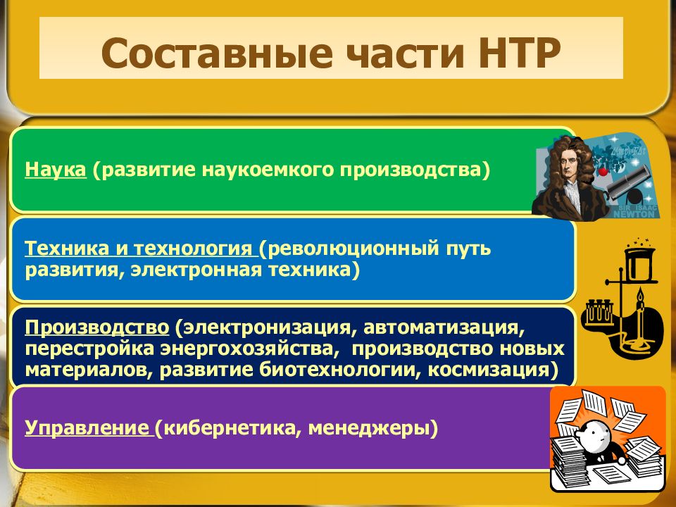 Изучите схему запиши название недостающей части в составе нтр