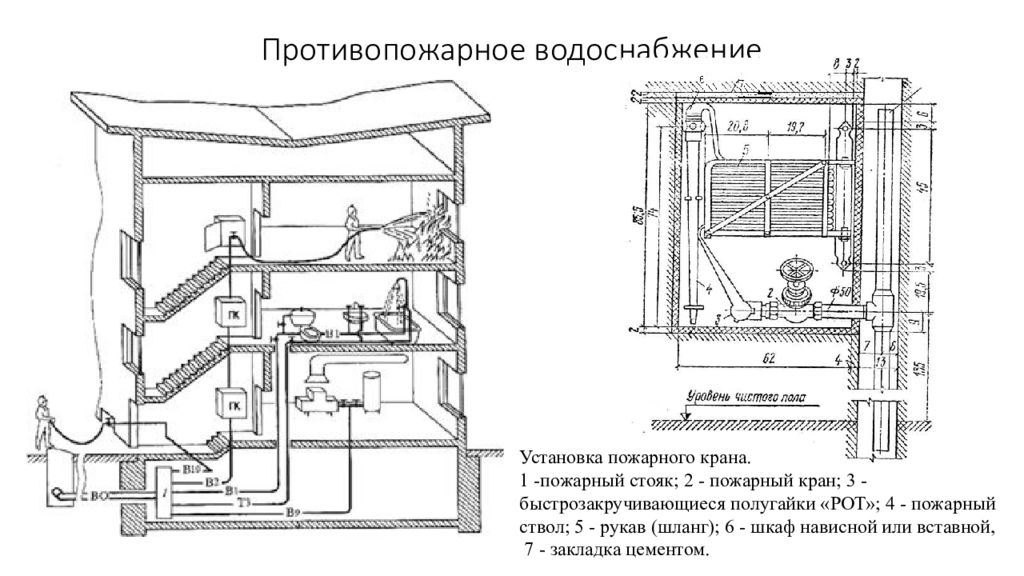 Нормы противопожарного водопровода