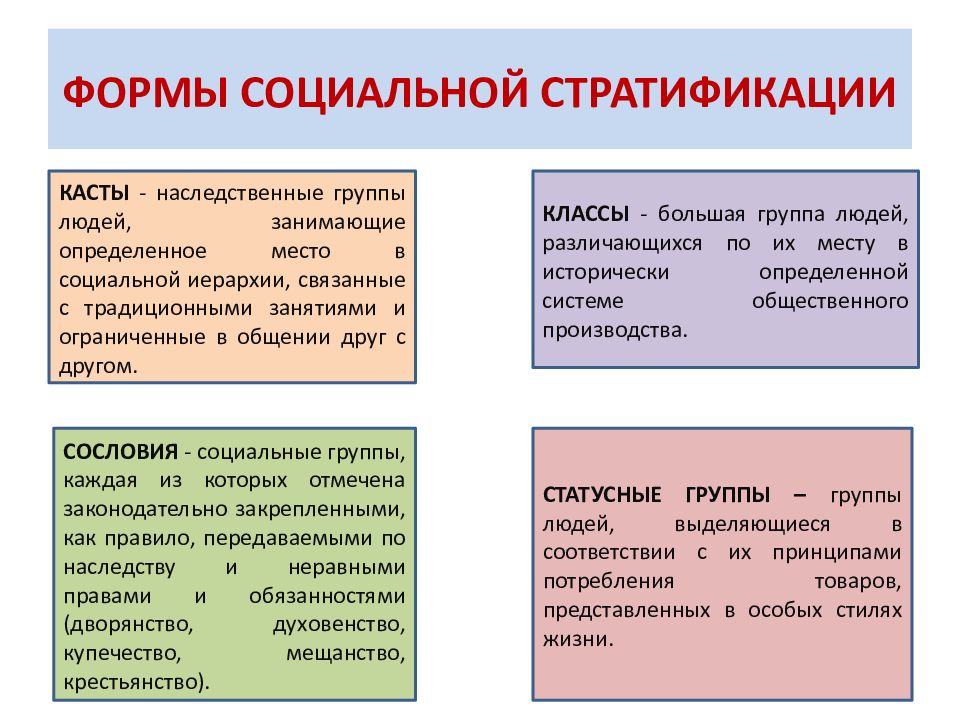 Понятие социальной стратификации системы социальной стратификации. Формы социальноцсьратификации. Формы стратификации. Формы соц стратификации. Виды социальной стратификации общества.