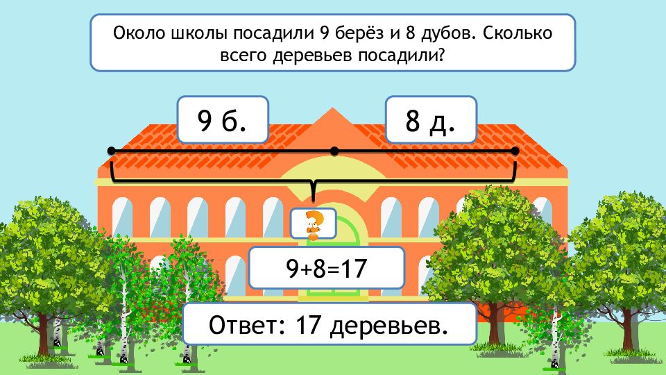 На 2 меньше. Около школы посадили 8 лип а берез на 2 меньше. Около школы посадили 8. Сколько метров вокруг школы. Около школы посадили 8 лип.