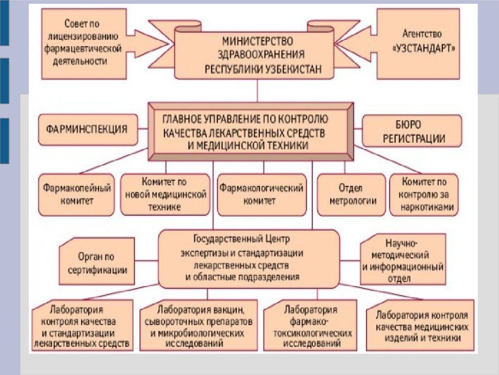 Проблема фальсификации лекарственных средств презентация