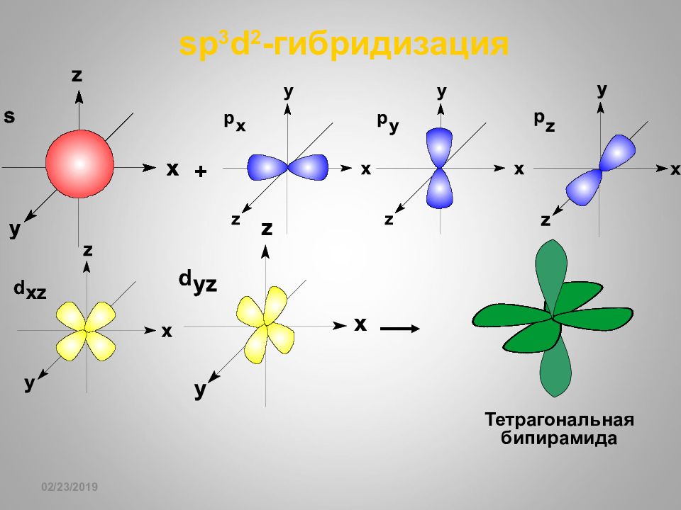 D гибридизация. Sf4 форма молекулы. Геометрическая форма молекулы sf4. Sp3d гибридизация. Sp2 gibridlanish.